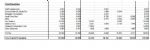Salford Council Spending